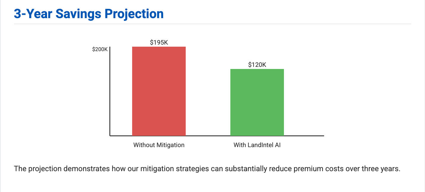 3-Year Savings Projection